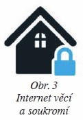 Obr. 3 Internet věcí a soukromí